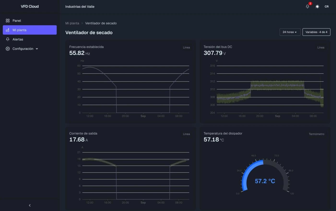 Detalle de un variador con las gráficas de sus cuatro variables en 24 horas